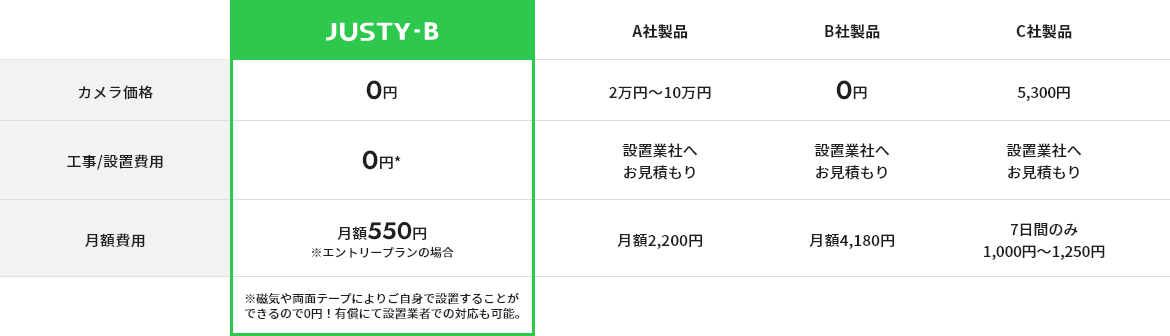 他社製品比較