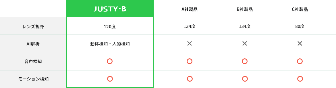 他社製品比較