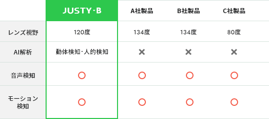 他社製品比較