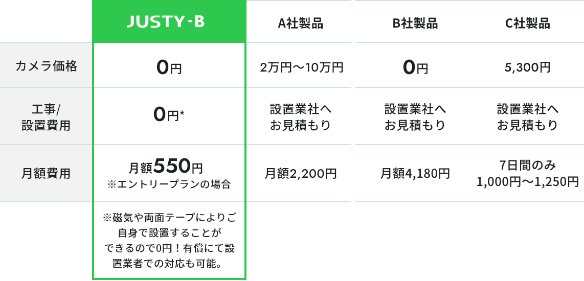 他社製品比較