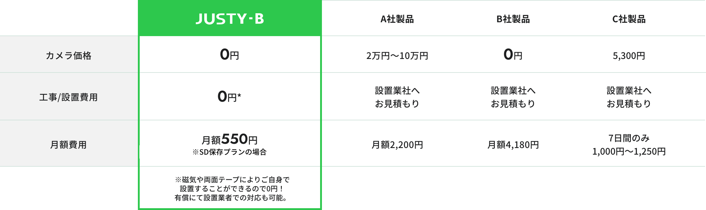 他社製品比較