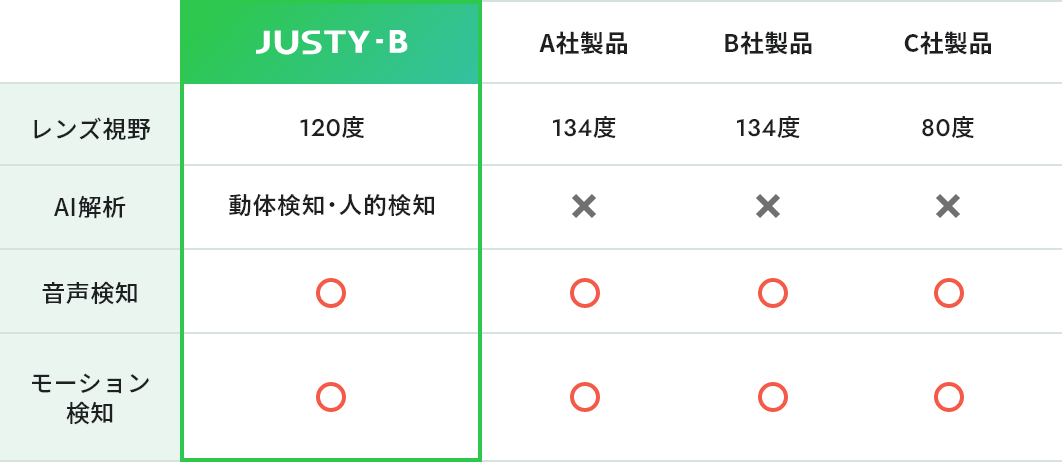 他社製品比較