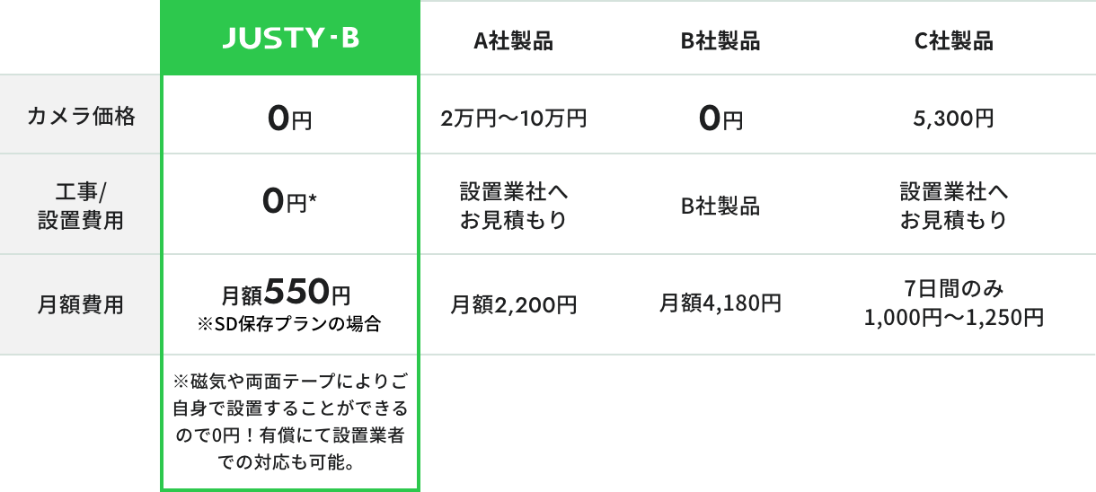 他社製品比較